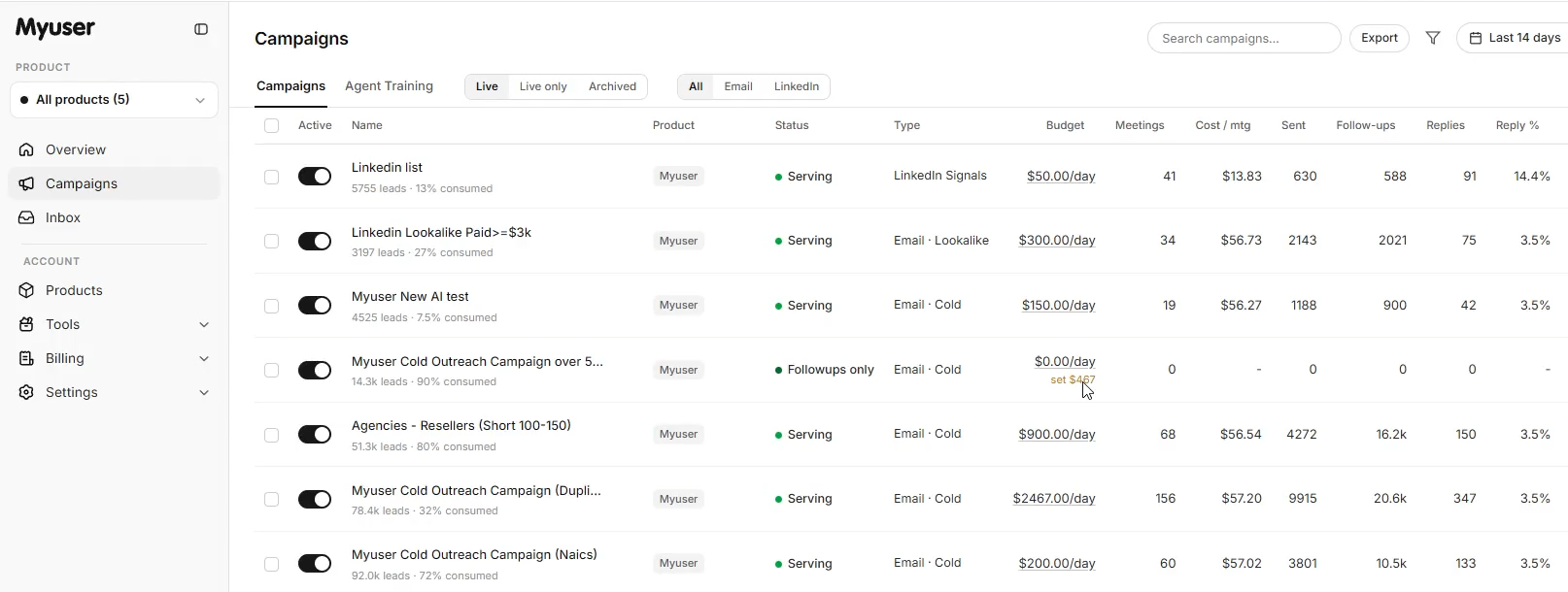 Myuser dashboard showing campaign performance and prospect research overview